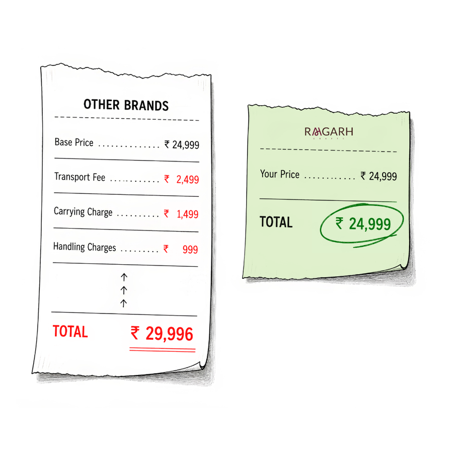 All-inclusive price. No surprises.