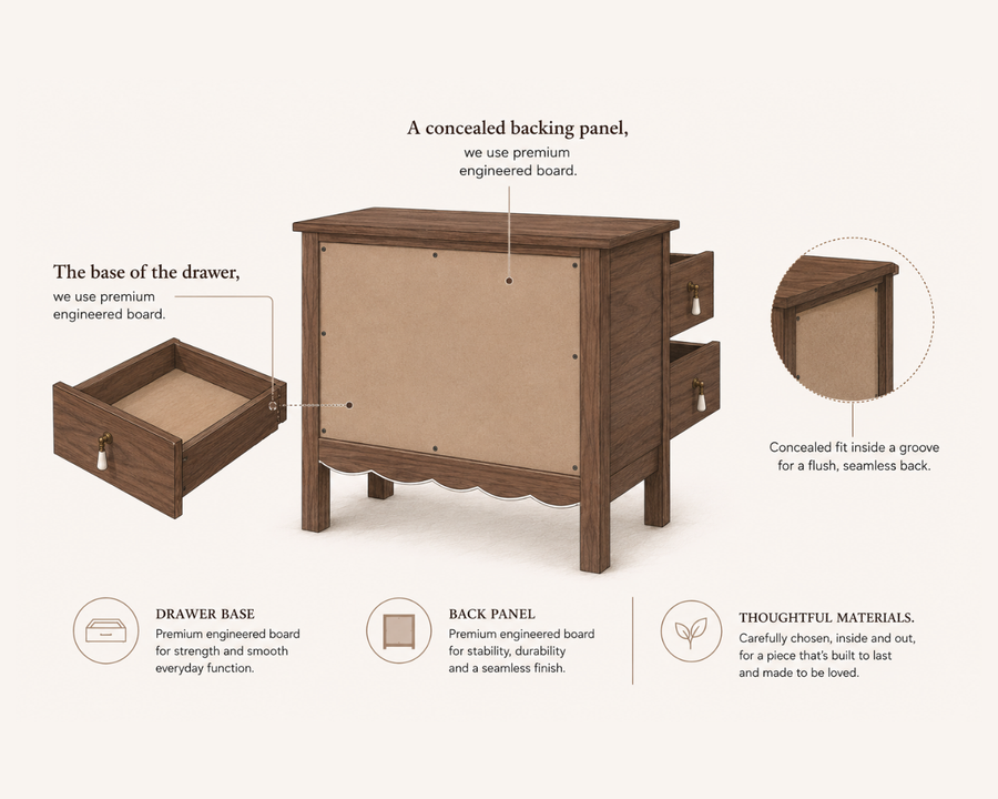 Where we use engineered board and why